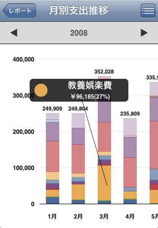 Historical Graph Image